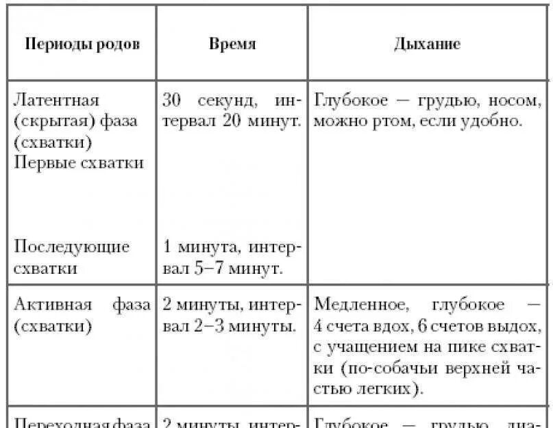 Бриться ли перед родами. Схватки как понять. роды схватки перед родами. схватки периоды и продолжительность. как поднять что сватки.