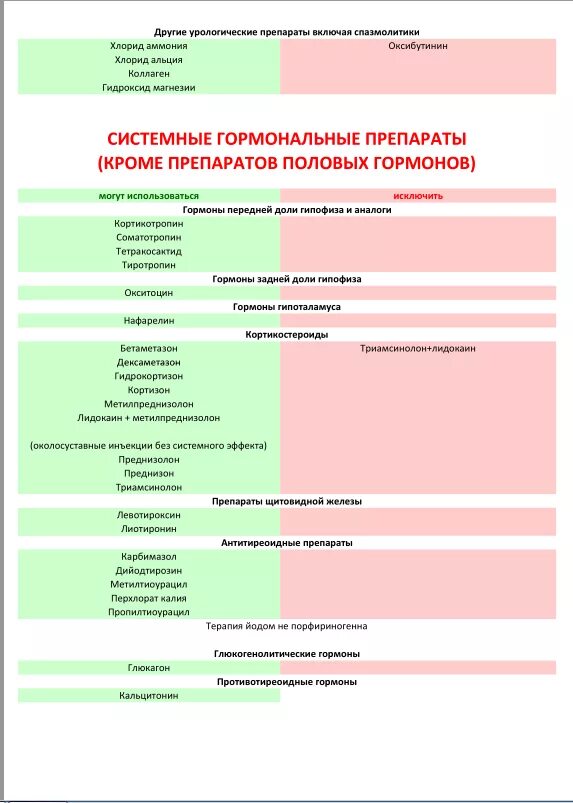 Препараты урологии мужчин. Урология препараты. Препараты в урологии список. Лекарства от урологических заболеваний. Лекарство урологическое список.