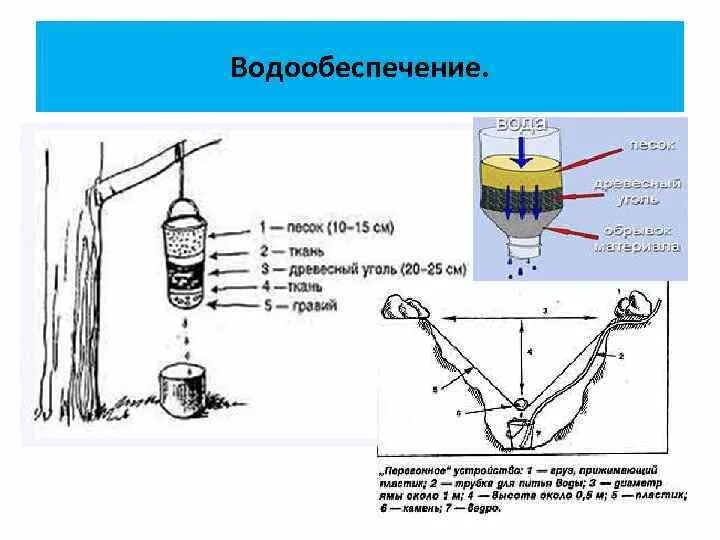 Способы очистки природной воды. Водообеспечение в автономных условиях. Методы очистки воды в полевых условиях. Водообеспечение в условиях автономного существования. Очистка воды в природных условиях.