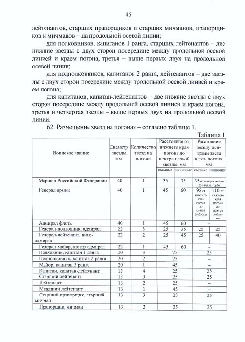 Мо рф инструкция. Приказ 300 МО РФ по учету материальных ценностей. Приказ 300 ДСП МО РФ. Приказ 300 МО РФ по учету мат ценностей приложения. Приказ МО РФ 300 руководство по учету материальных ценностей.