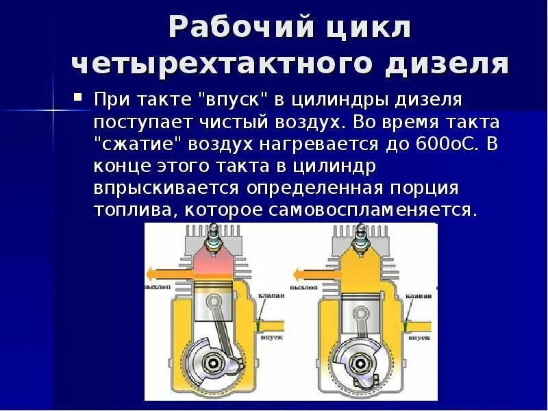 Такт сжатия четырехтактного бензинового двигателя. Четырехтактный дизельный двигатель 1 такт. Рабочие циклы бензинового 4 тактного ДВС. Рабочий цикл четырёхтактного бензинового ДВС..