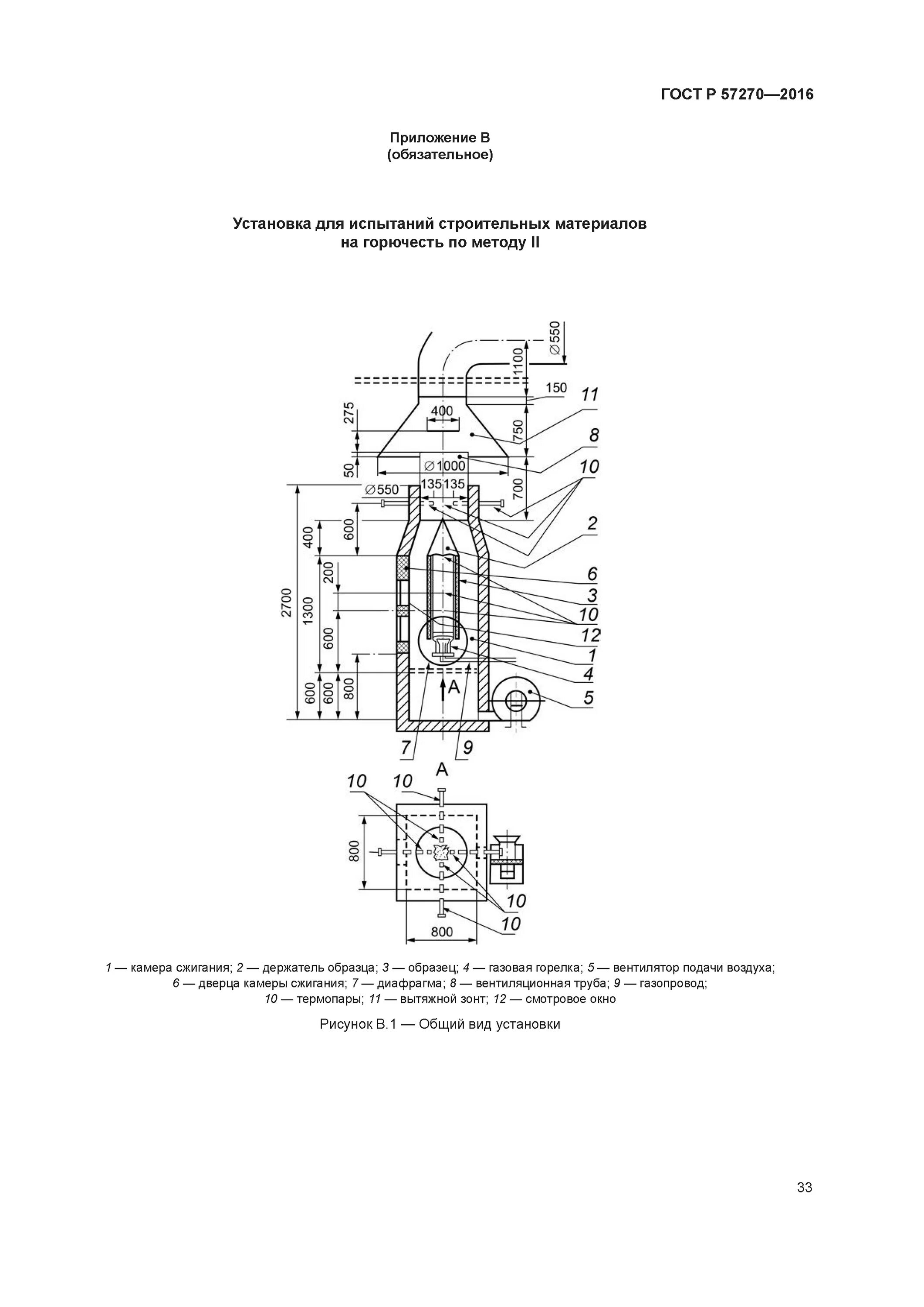 Испытания на горючесть. Методы испытания строительных материалов на возгораемость. Методы испытаний на горючесть (метод 1). Методика испытаний тканей на горючесть. Установка для испытаний строительных материалов на горючесть.