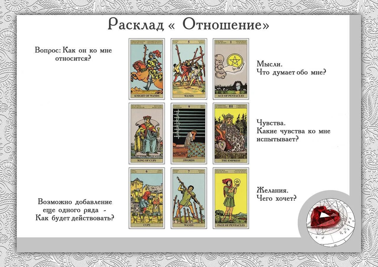 Расклад таро на отношения человека ко мне. Расклад на отношения Таро Уэйта схема. Расклад на отношения Таро Уэйта. Расклад на отношения Таро схема расклада. Расклады на Таро Уэйта схемы.