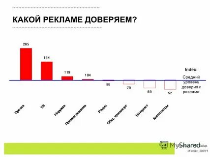 Можно доверять рекламе