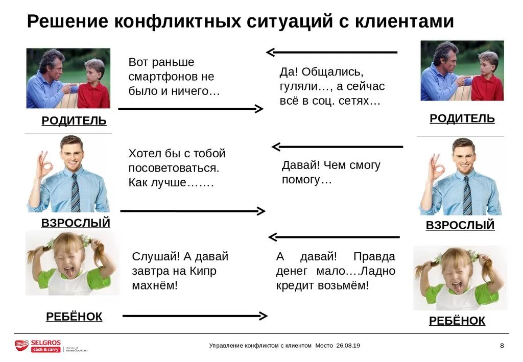 Какие ситуации служат примером Картинки РАБОТА С КОНФЛИКТАМИ С КЛИЕНТАМИ