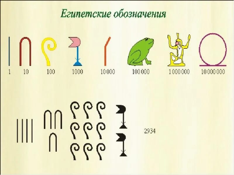 Обозначение цифр в древнем Египте. Числа иероглифы в древнем Египте. Иероглифы древнего Египта цифры. Обозначение чисел в древнем Египте. Обозначения даны цифрами