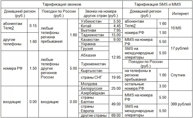 Тарификации теле2. Базовая тарификация теле2. Тарификация звонков. Базовая тарификация теле2 минуту разговора. Теле2 тарификация звонков на теле2.