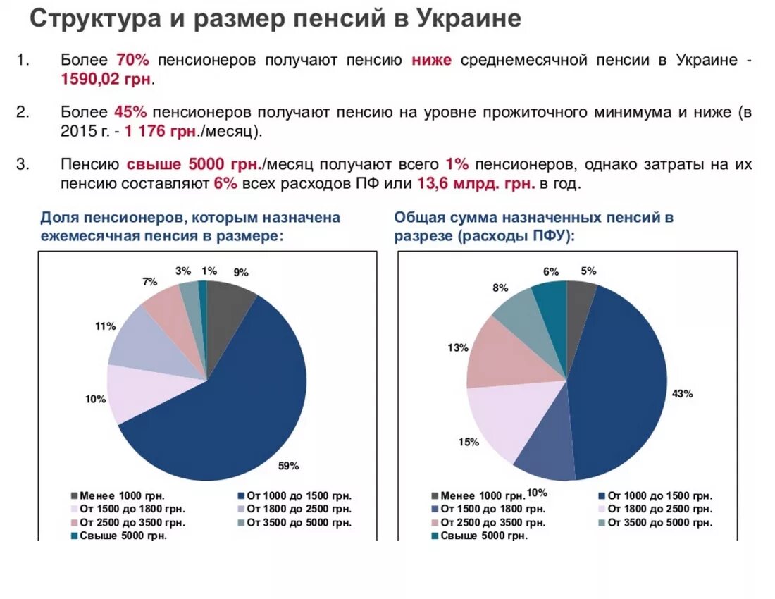 Размер пенсии в Украине. Средний размер пенсии в Украине. Пенсионное обеспечение Украина. Пенсии в России и пенсия в Украине.