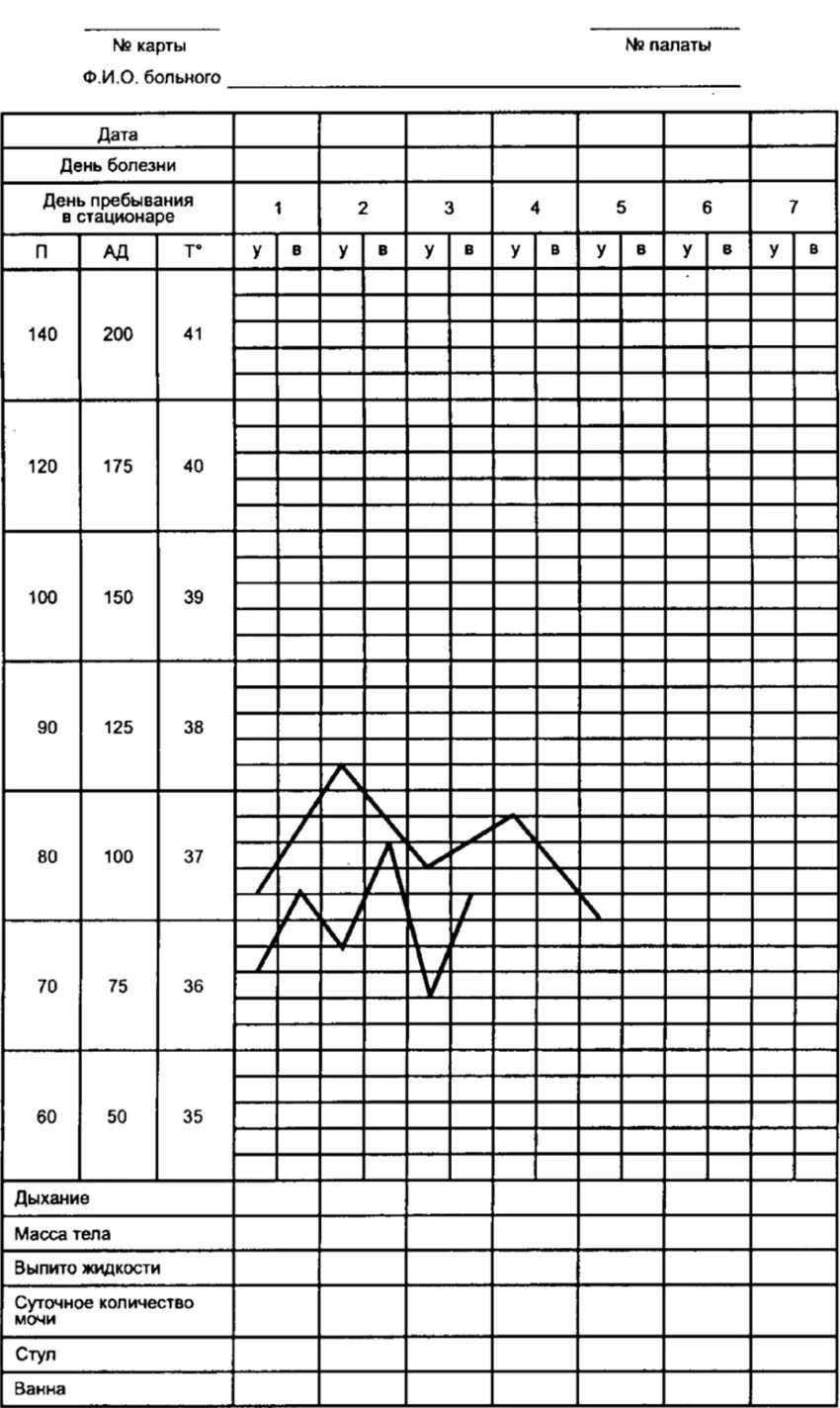 Температурный лист графическим. Гипертоническая болезнь температурный лист. Температурный лист форма 004/у заполненный. Температурный лист прогрева бетона. Температурный лист дневного стационара.