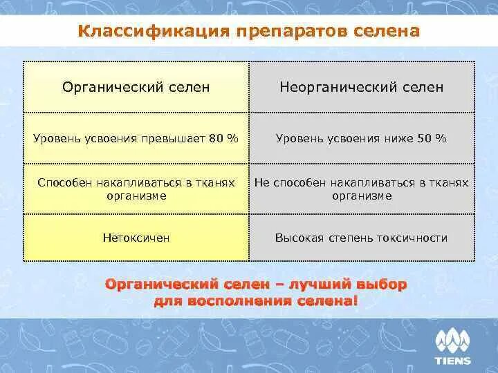 В какой форме селен лучше усваивается. В какой форме селен лучше усваивается