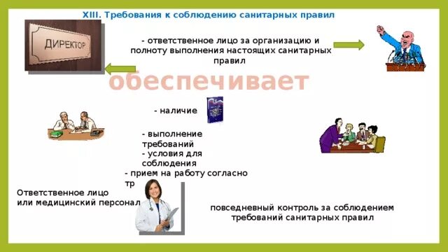 Соблюдение организациями и гражданами требований. Кто несет ответственность за соблюдение санитарных норм и правил. Кто несет ответственность за соблюдения сонитаргых правил. САНПИН В требования к соблюдению санитарных правил. Ответственность за соблюдение санитарных правил.