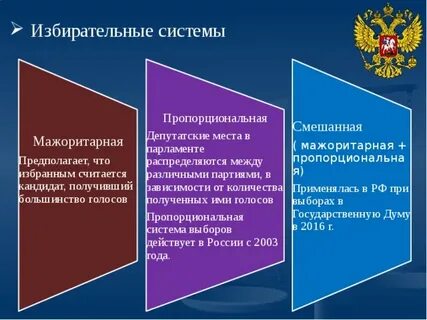 Смешанная система государственной думы