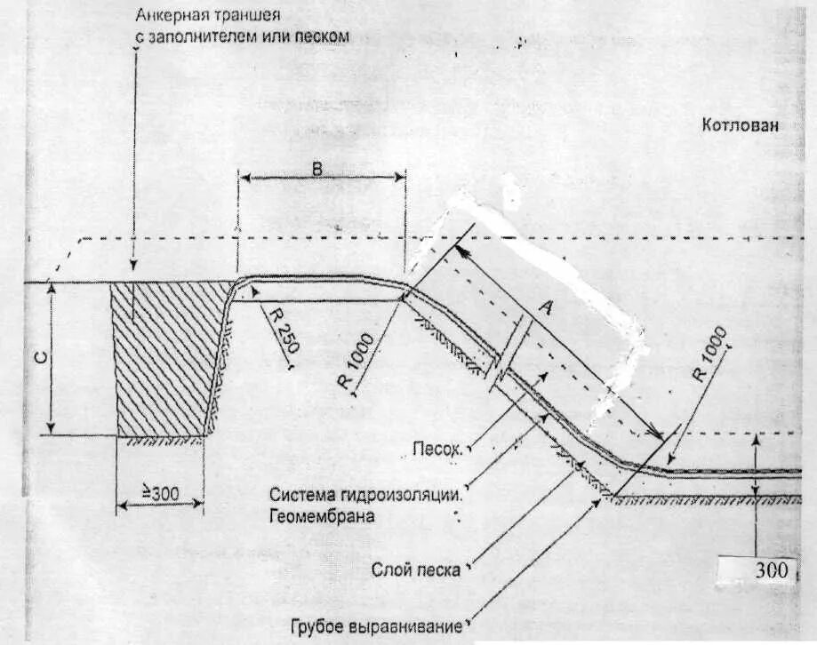 Поперечный профиль насыпи земляного полотна. Конструкция водоотводной канавы. Укрепление кюветов в зависимости от уклона дна. Устройство нагорной водоотводной канавы. Нагорные водоотводные канавы.
