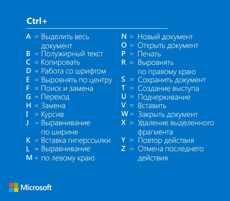 Ctrl a. Сочетание клавиш ctrl. команды ctrl. комбинация клавиш на клавиатуре ctrl+. сочетание клавиш на клавиатуре ctrl+.