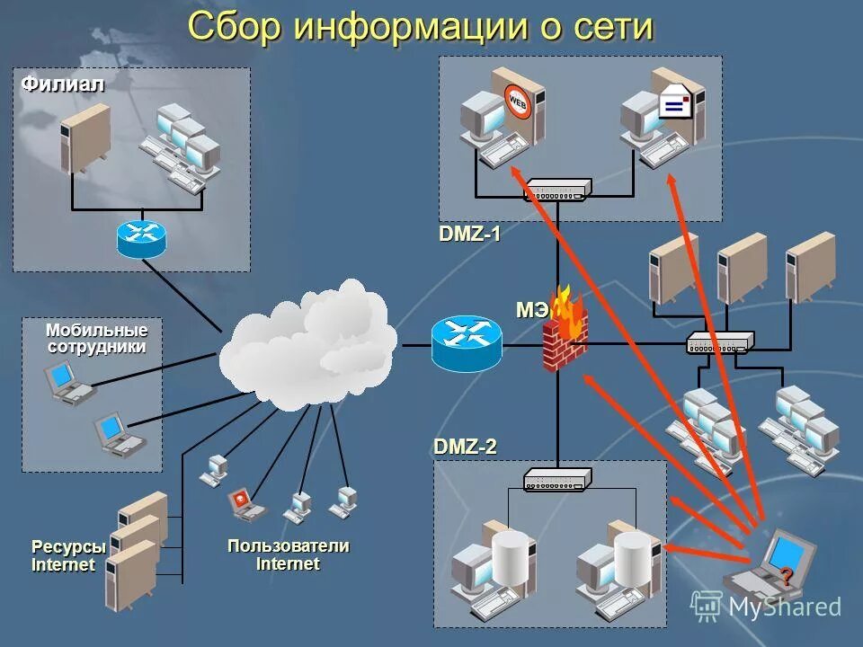Методы и способы защиты информации в информационных системах. Технический контроль эффективности защиты информации. Средства контроля защищенности информации. Технические (аппаратные) средства. Технические средства защиты информации.