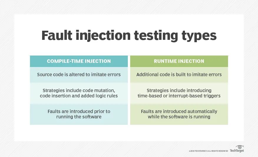 Runtime test