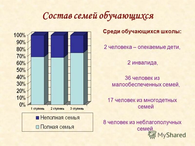 размышления о семье. структура семьи полная неполная. задачи про семью маленькие. малая нуклеарная семья это. нуклеарная семья это семья.