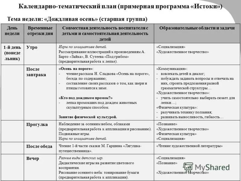 Календарное планирование в детском саду