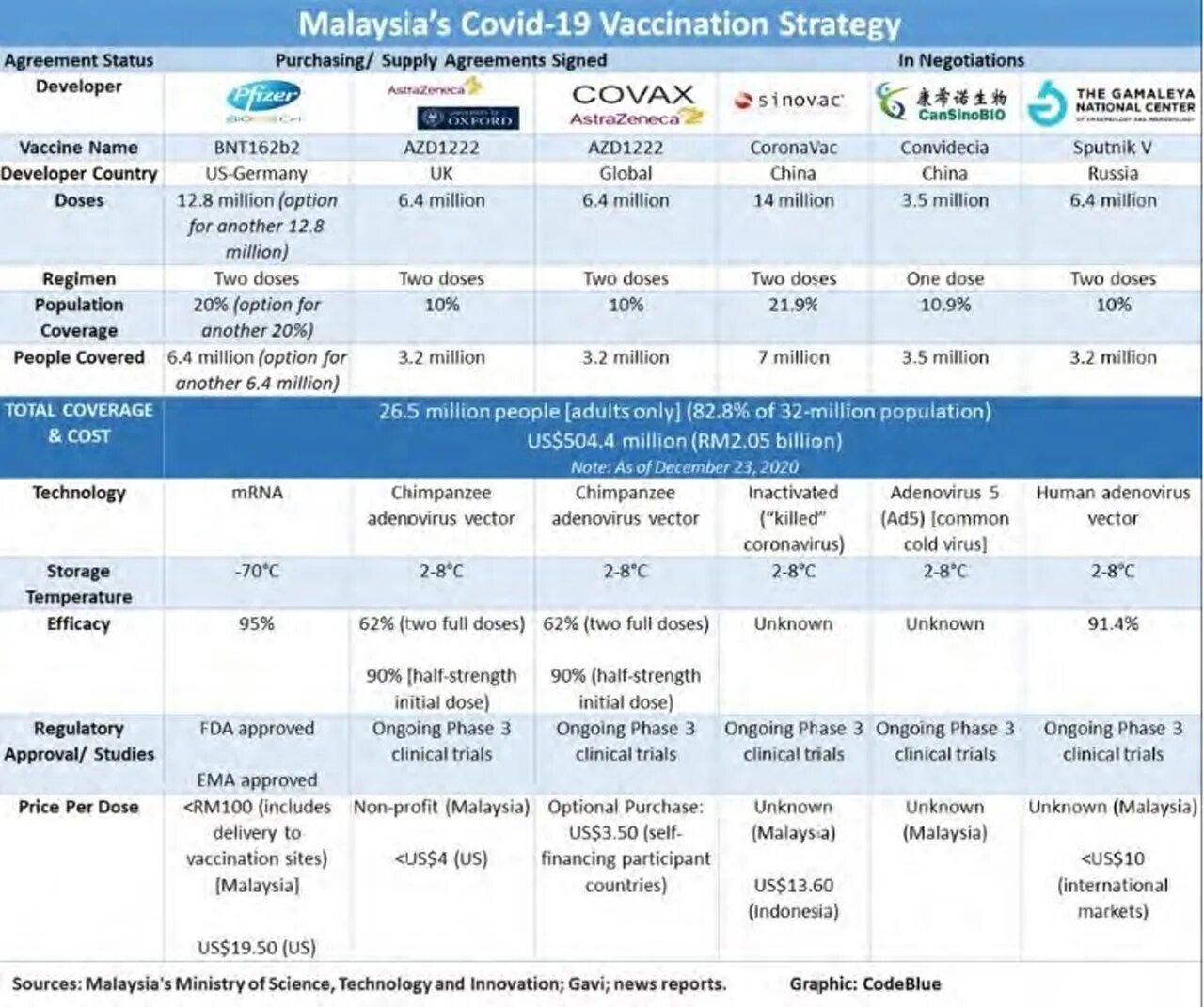 Approved Covid vaccines. Covid vaccination Chart. Vaccine Covid-19. Covid-19 vaccination. Тест версия 18 ответы