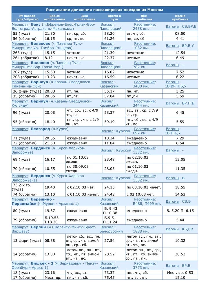Расписание поездов ртищево саратов. Расписание пассажирских поездов. Расписание движения пассажирских поездов. Расписание поездов Москва. Пассажирское расписание.