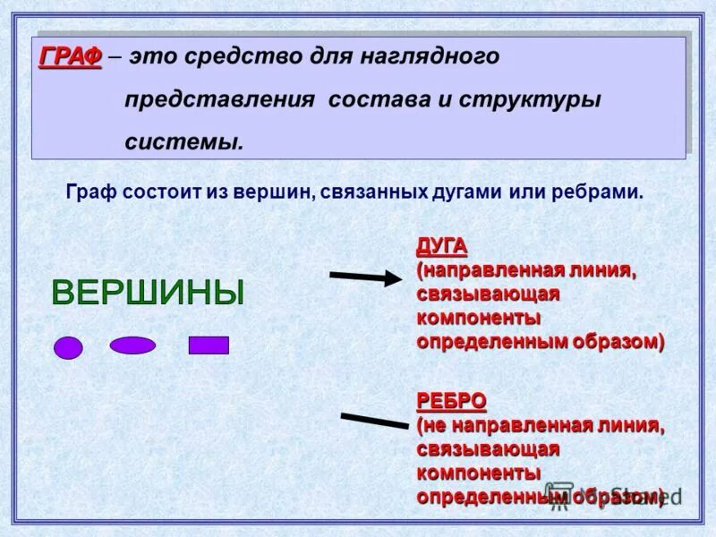 Укажите средство для наглядного представления состава и структуры объекта таблиц