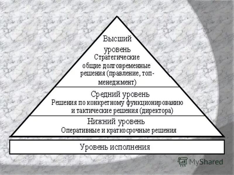 Соц структура общества древнего мира. Схема соц стратификация современного российского общества. Примеры социальной иерархии. Иерархия структуры общества. Иерархичность.