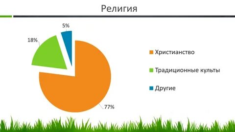 Население юар диаграмма