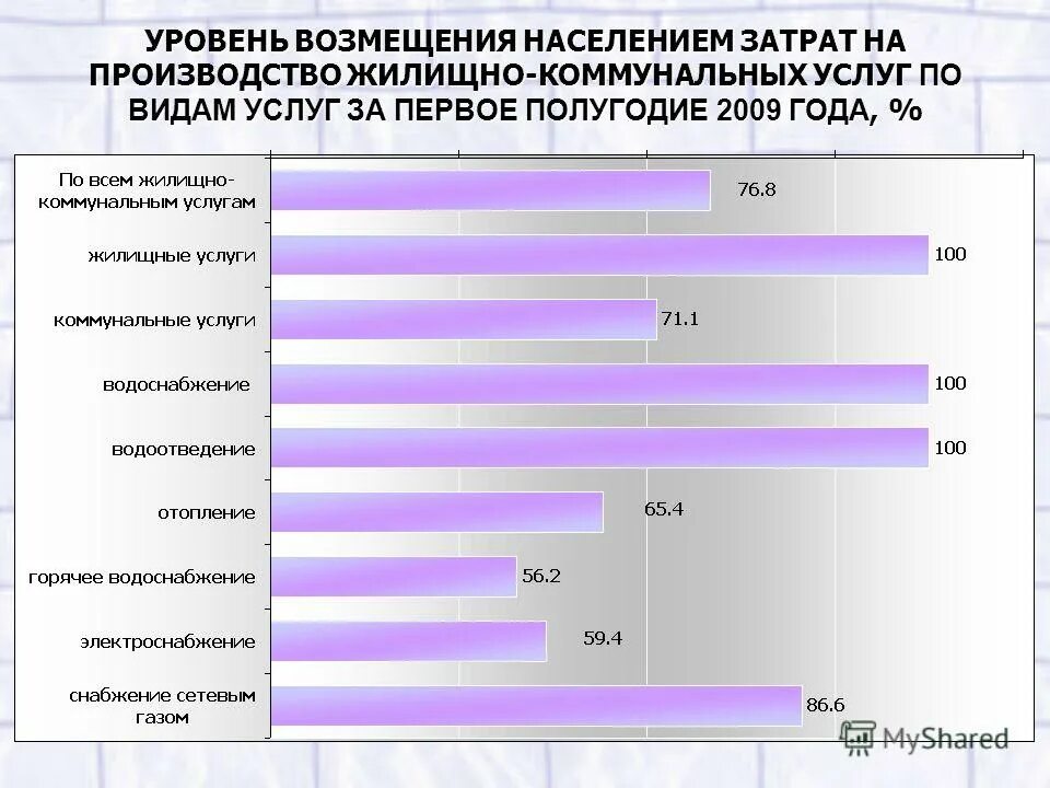 Структура доходов населения россии. Структура денежных расходов населения. Уровень расходов населения. Основные расходы населения. Коммунальные услуги вид затрат.