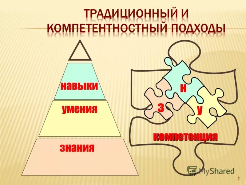 Пирамида 7 компетенций.