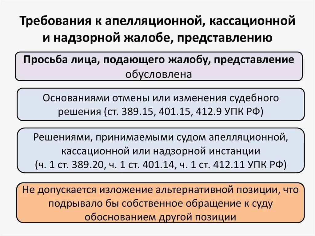 Порядок рассмотрения жалобы судом кассационной инстанции. Апелляционная кассационная и надзорная инстанции. Стадии апелляционного производства. Стадии апелляционного и кассационного производства. «Производство в апелляционной и кассационной инстанциях»..