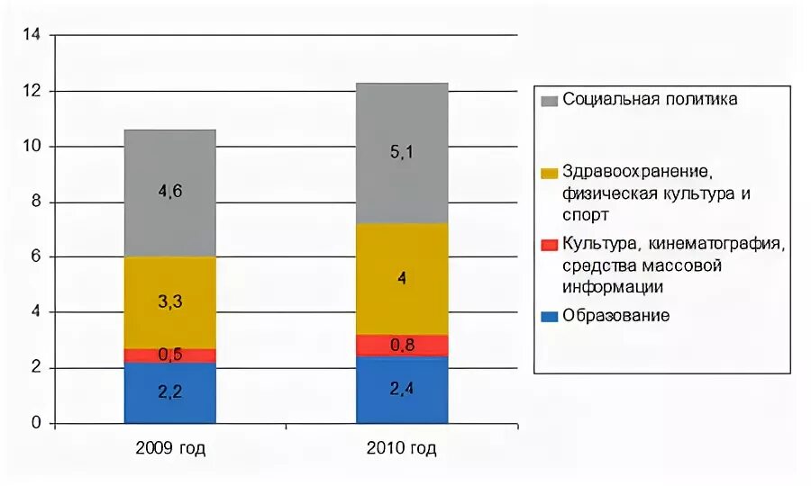 Результаты оптимизации образования