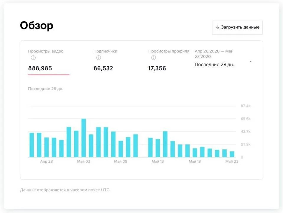 Статистику. Статистика скачиваний твиттера на неделе. Статистика аккаунта авито. Twitter x download statistics. Статистика аккаунта по тегу