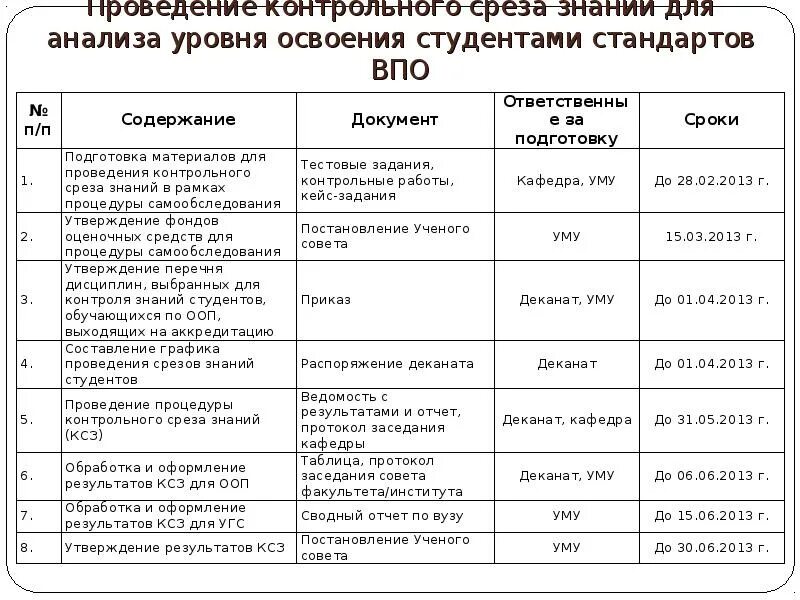 Содержание и средства выполнения работ. Содержание и средства выполнения работ