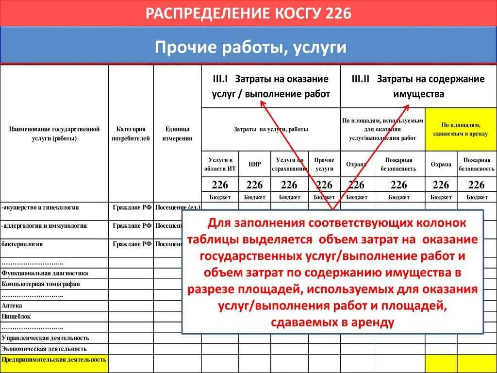 Косгу исполнительному листу. Косгу 226. Косгу таблица. Таблица КВР И косгу. Статьи расходов косгу.