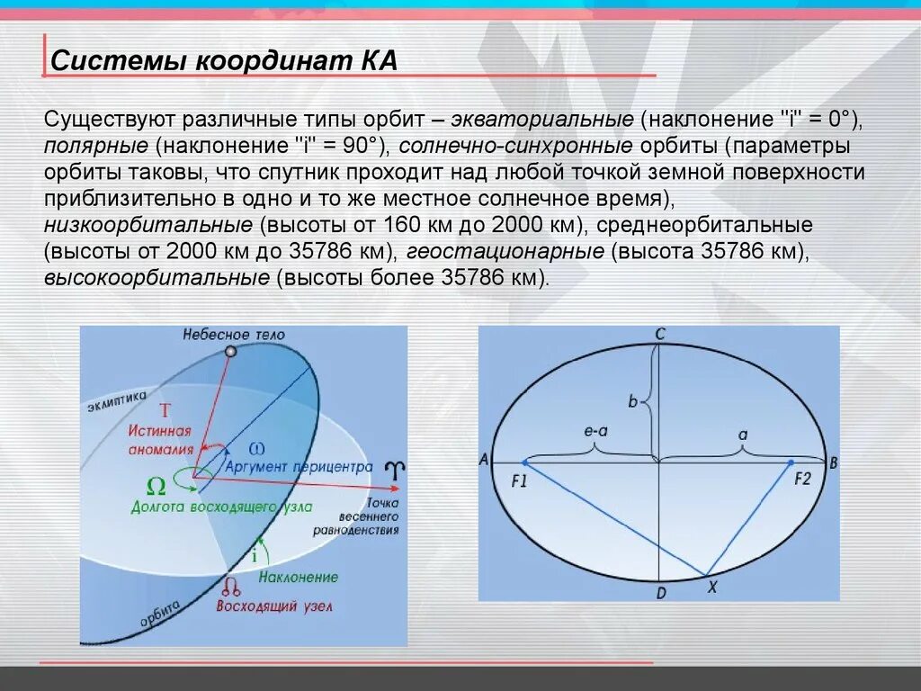 Истинная аномалия. Параметры орбиты. Кеплеровы элементы орбиты спутника. Системы координат космического аппарата. Аргумент перицентра орбиты.