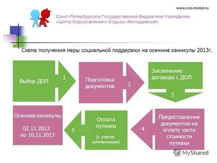 Получить родителя 1с