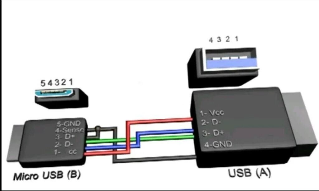Как подключить otg к телефону. Распиновка otg кабеля micro usb. распиновка микро usb otg. otg переходник micro usb распайка. распиновка отг микро юсб.