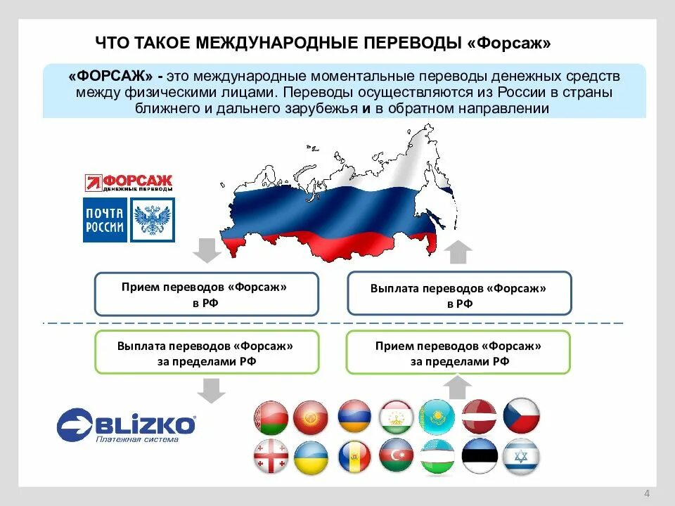 Как перевести деньги в россию 2024. Международные переводы. Международные переводы денежных средств. Презентация трансграничных переводов. Междунар.