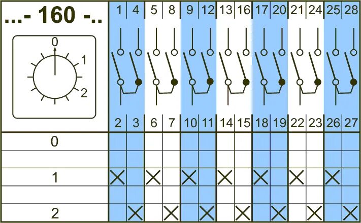 переключатель apator 4g10. схема апатор 4g10-66u. схемы кулачковых переключателей. Apator 4g10 расположение клемм. переключатель кулачковый трехпозиционный схема подключения.