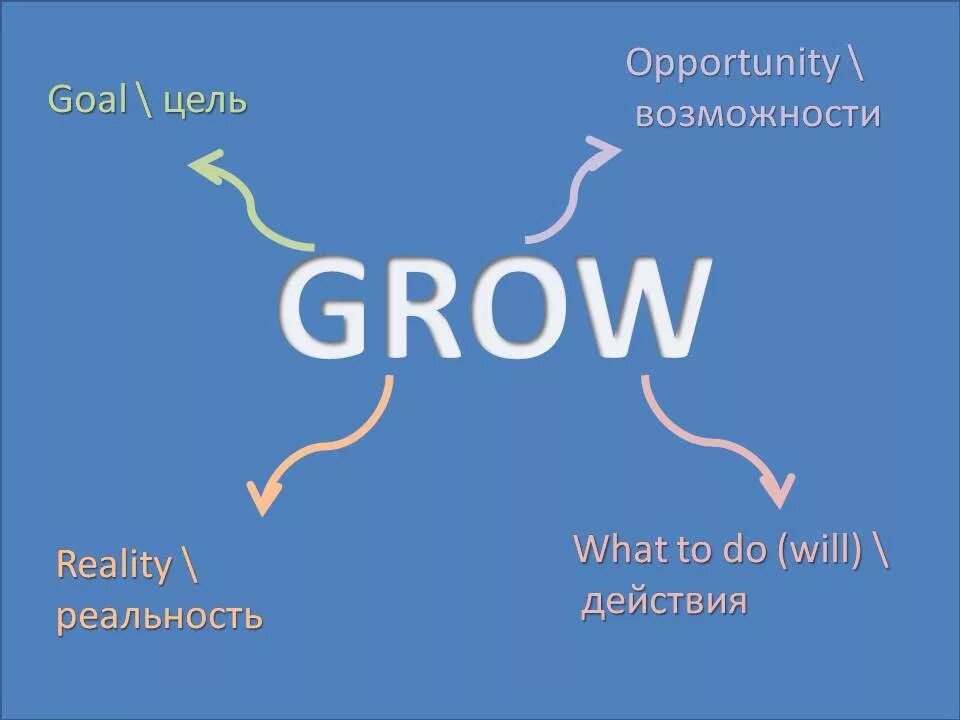 Example grow. Example grow