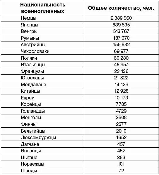 Национальности России список. Национальности перечень.