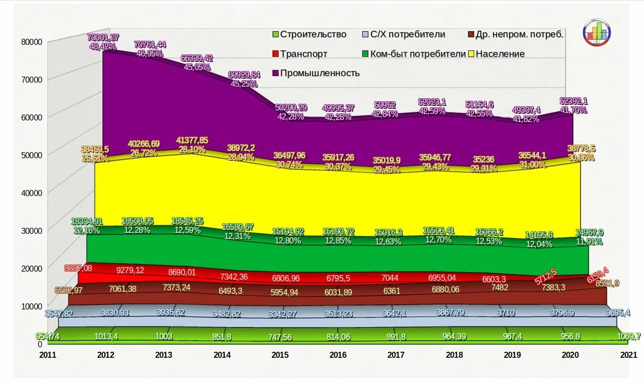 Уфа численность населения на 2024. Потребление Украиной электроэнергии на 2021. Производители электроэнергии Украина. Потребление электроэнергии в Украине по годам. Выработка электроэнергии в Украине.