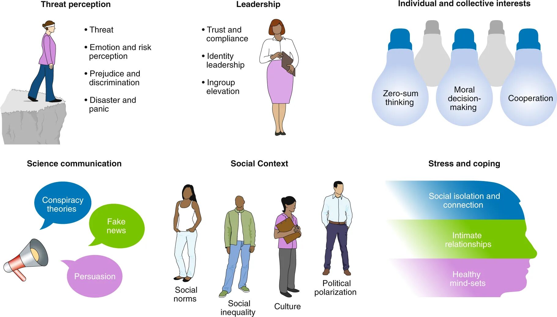 Topic behaviour. Social behaviour change communication.