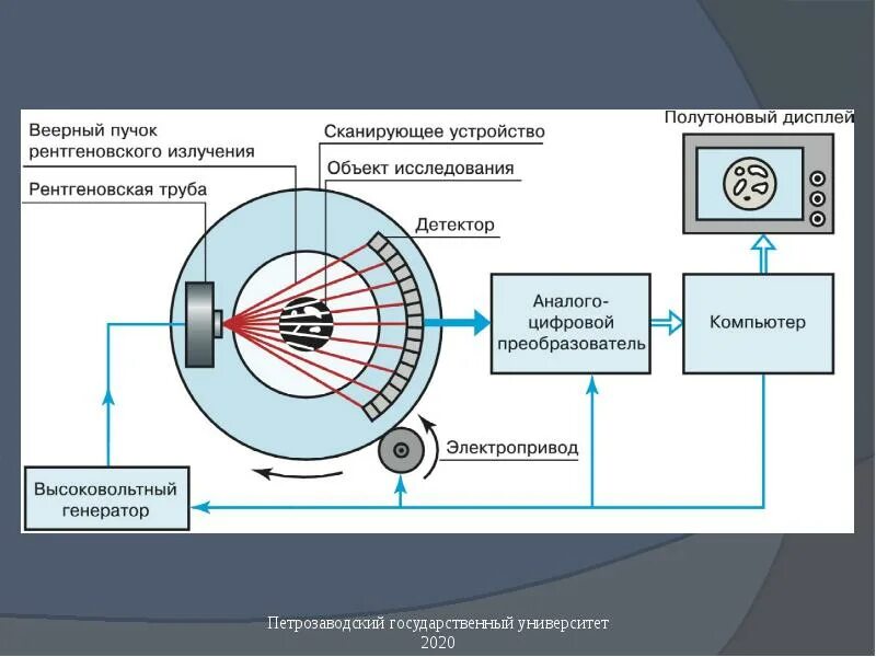 Получение мрт изображений