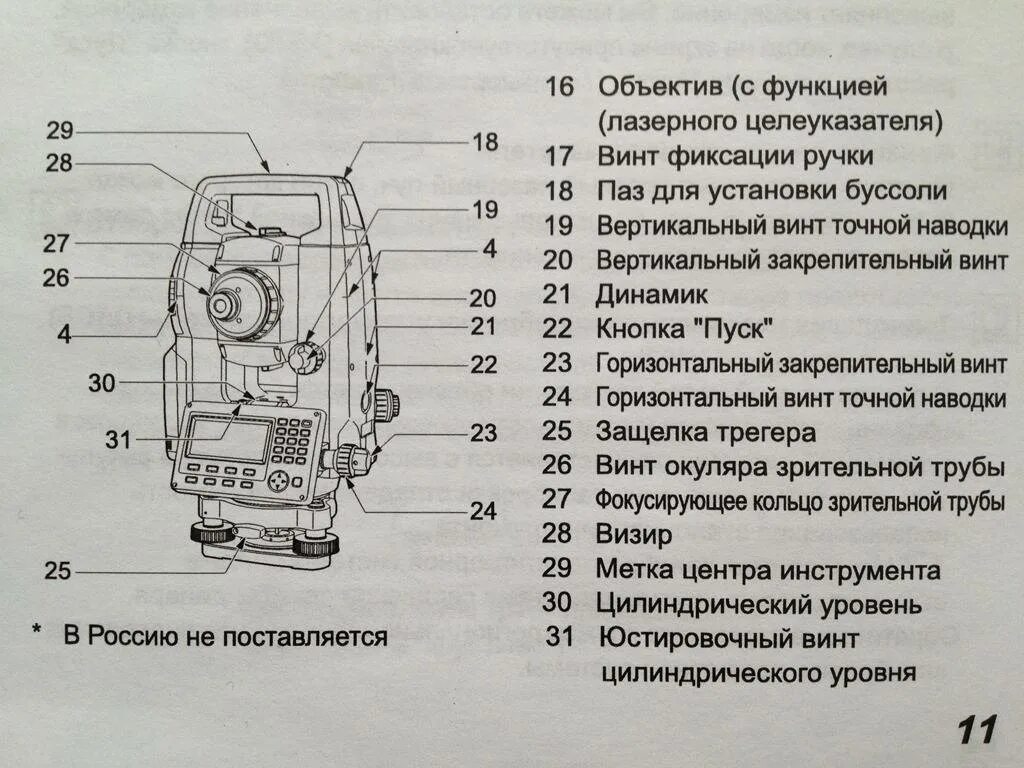 Теодолит - что это такое: электронный, разница с нивелиром, поверки, как пользов