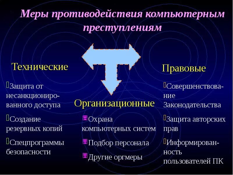 Защита от компьютерных преступлений