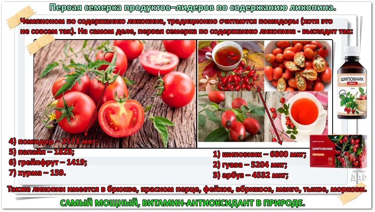 Фитограном 7 в 1 купить. Продукты с ликопином. Содержание ликопина в продуктах. Ликопин в продуктах. В каких продуктах содержится ликопин.