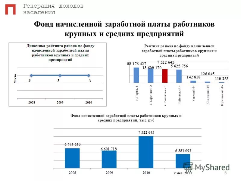 Генерировать доход. Генерировать прибыль это. Механизм секьюритизации. Активы организации формируются за счет капитала. Генерировать доход.