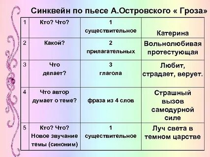 Характеристика героев синквейн