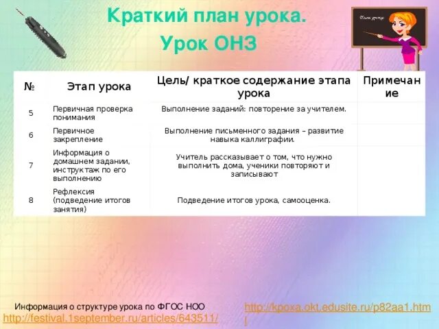 Открытие новых знаний по фгос. Структура урока онз в начальной школе. этапы урока онз. краткий план урока. этапы урока онз по фгос в начальной школе.